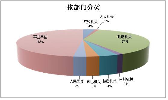 无为：1-9月运用“四种形态”处理1040人次