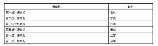 全国首次启动 正部级率队离京省委书记省长表态