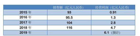 制图：每日经济新闻