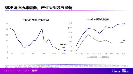 投中陈颉：资本长冬，强者愈强，专业为王