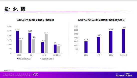 投中陈颉：资本长冬，强者愈强，专业为王