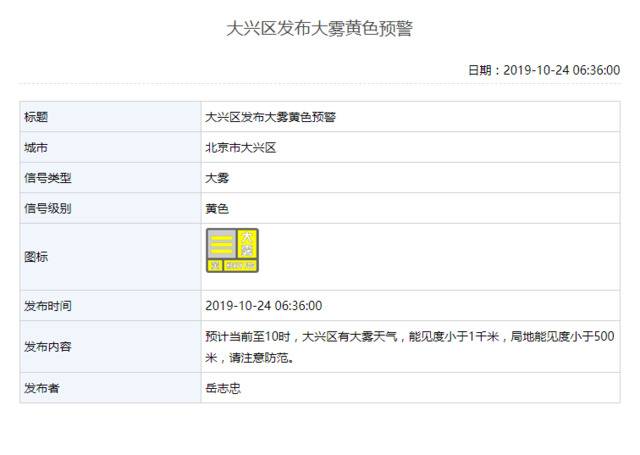 图片来源：北京气象局网站截图