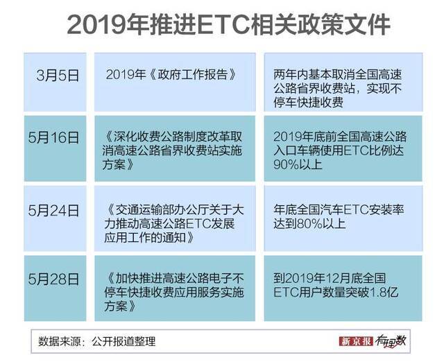 在银行工作的朋友今年找你装ETC了吗？