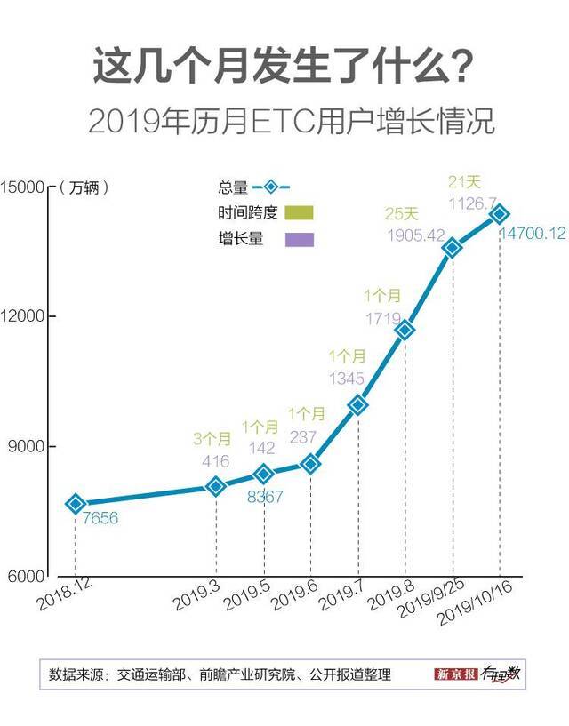 在银行工作的朋友今年找你装ETC了吗？