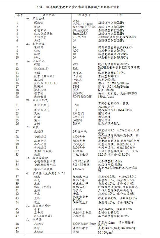 10月中旬生猪价格报36.6元/千克 环比上旬涨6.4%