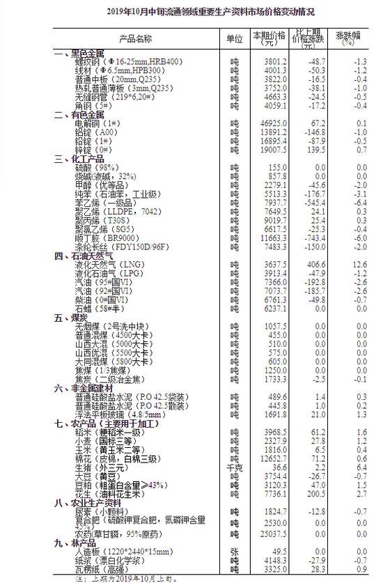 10月中旬生猪价格报36.6元/千克 环比上旬涨6.4%