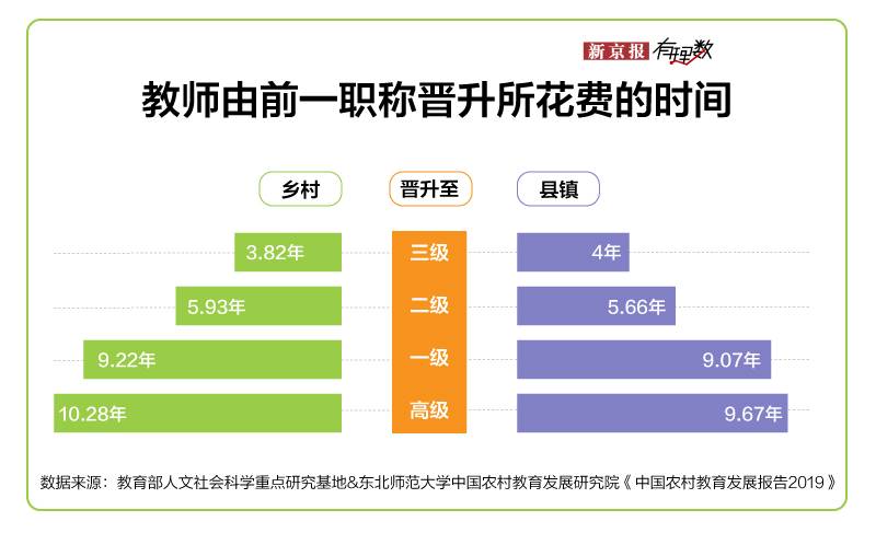 真实数据告诉你，乡村教师有多难？