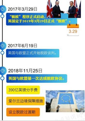 图解：英国漫漫“脱欧”路。文：董寒阳图：李雪瑶