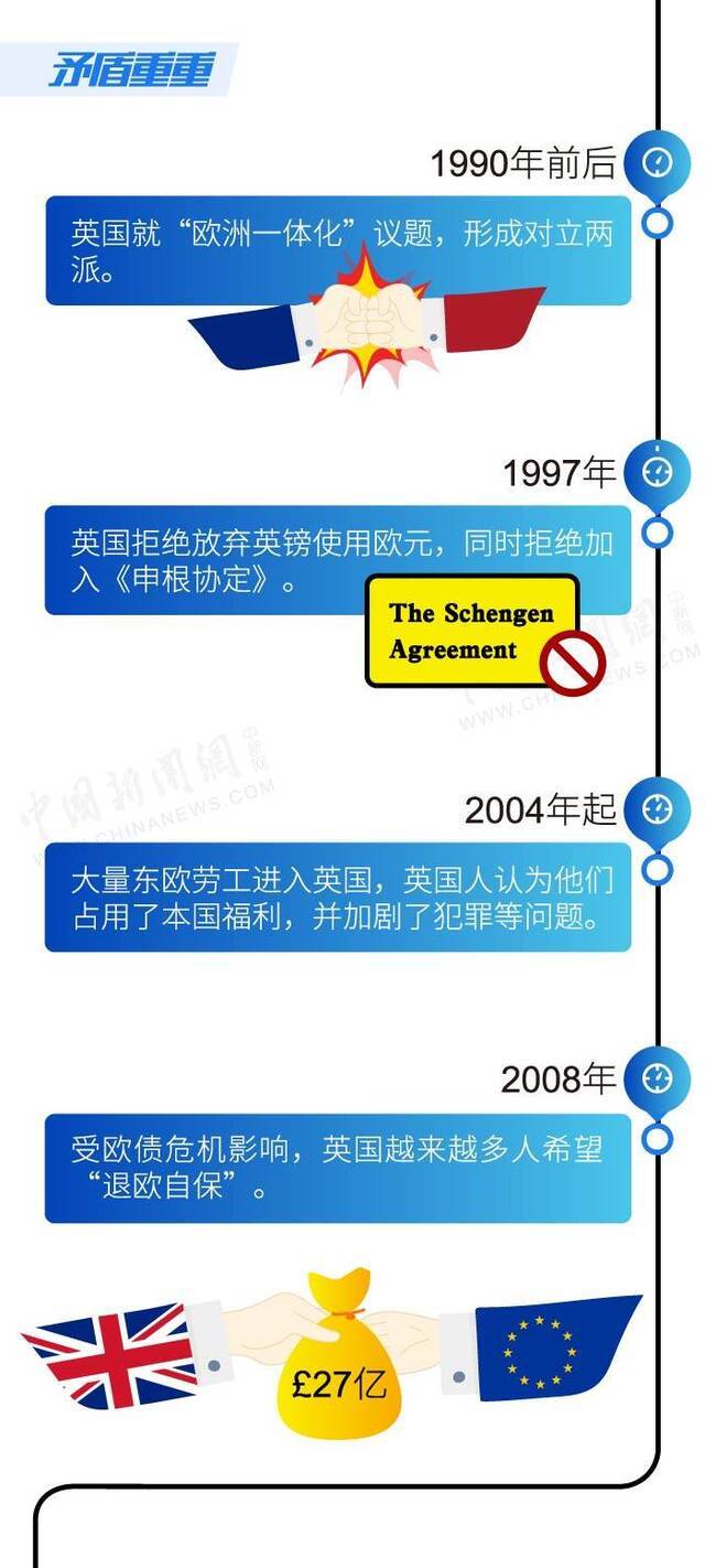 一图解读英欧关系60年 带你看懂漫漫“脱欧”路