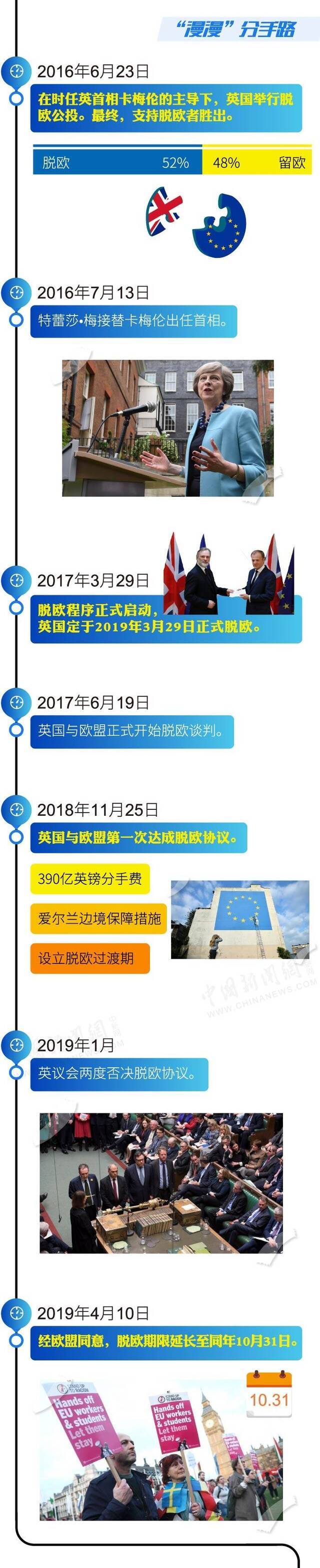 一图解读英欧关系60年 带你看懂漫漫“脱欧”路