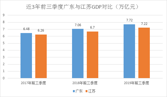 24省份三季报：粤苏7万亿元领跑 云贵保持高增长