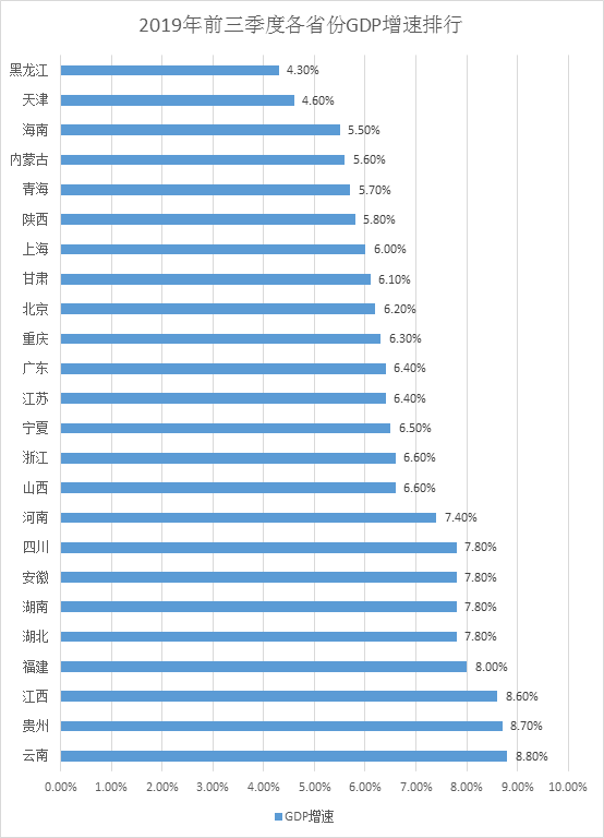 24省份三季报：粤苏7万亿元领跑 云贵保持高增长