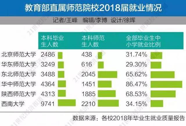 图/ 21世纪经济报道（jjbd21）