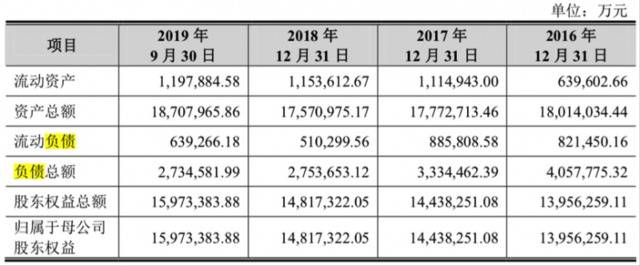 京沪高铁前三季大赚95亿