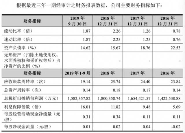 京沪高铁前三季大赚95亿