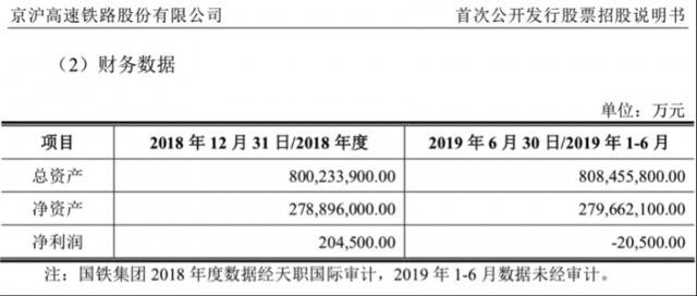 京沪高铁前三季大赚95亿