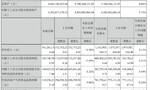 加强现金管理、投资小额贷公司，富森美前三季业绩增长