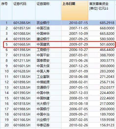 中国最赚钱高铁冲向A股 67名员工1年净利超100亿