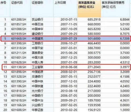 中国最赚钱高铁冲向A股 67名员工1年净利超100亿