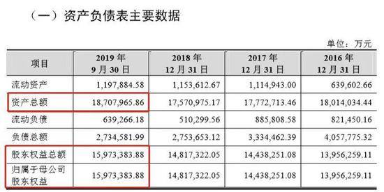 中国最赚钱高铁冲向A股 67名员工1年净利超100亿