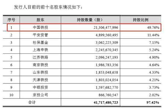 中国最赚钱高铁冲向A股 67名员工1年净利超100亿