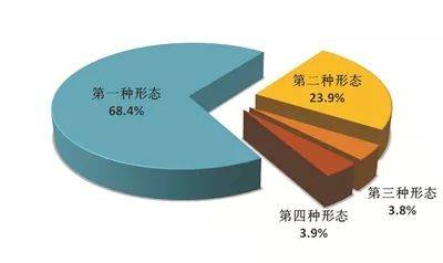 省部级31人、厅局级3千人，1至9月被处分