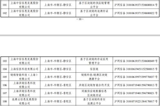 境内已超500项区块链信息服务备案 涉及这些上市公司