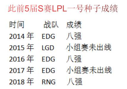 FPX成为S9第二支四强战队，内战将再次上演