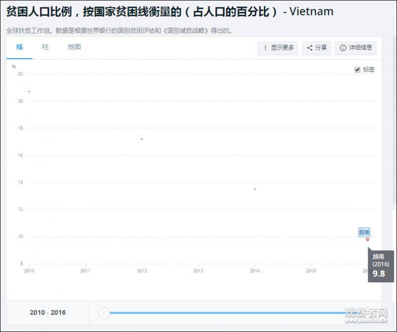 为什么越南偷渡者不顾一切要去英国？BBC这样解释