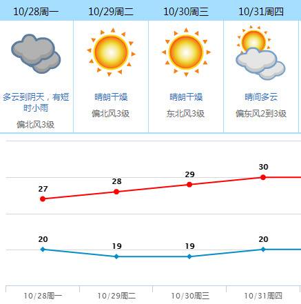 冷空气到货！东莞最低温降至1字头！然而...