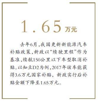 起价1.38亿元 “微车王”知豆全部股权将被拍卖