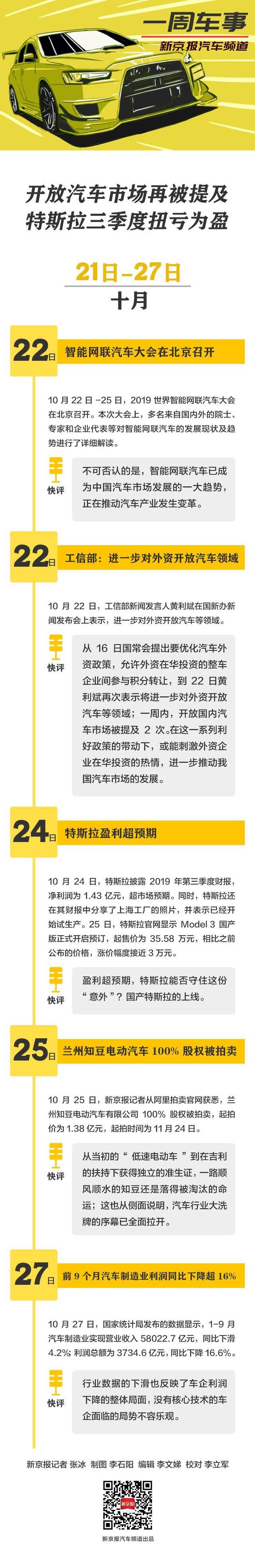 一周车事 开放汽车市场再被提及、特斯拉三季度扭亏为盈