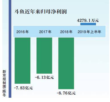 浙数文化高溢价买直播公司股权 标的上半年业绩超斗鱼