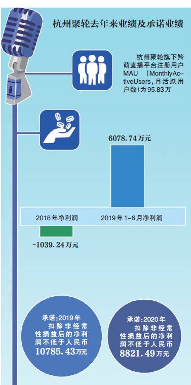 浙数文化高溢价买直播公司股权 标的上半年业绩超斗鱼