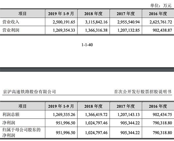 营收净利近3年连年上升