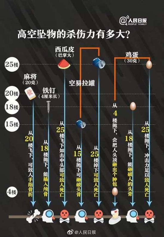 男子13楼抛酒瓶被物业罚断电30天 其妻忍不住了