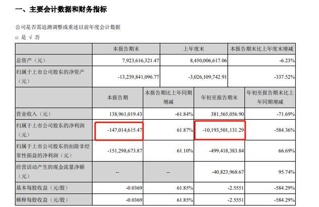 乐视网披露三季度财报