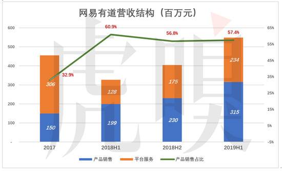 网易有道，有道？