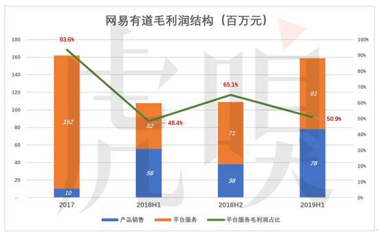 网易有道，有道？