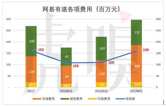 网易有道，有道？