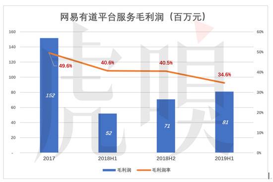 网易有道，有道？