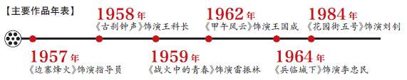 庞学勤：爱说自己是个兵，一生履行家国诺