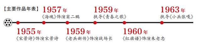 崔嵬：猛大帅一身气派，老小兵人戏难分