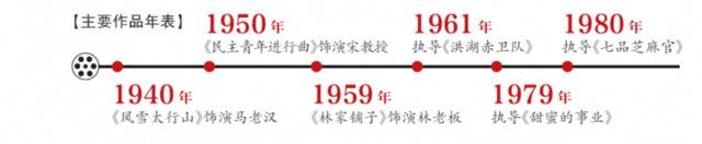 谢添：一生崇拜卓别林，百态炼就林老板