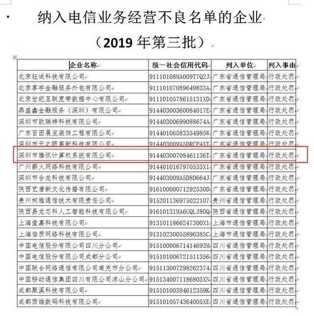 腾讯被纳入电信业务经营不良名单