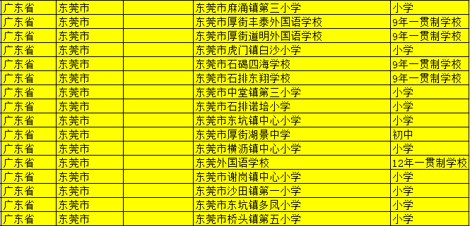 大写的牛！东莞16所学校入选国家级名单！