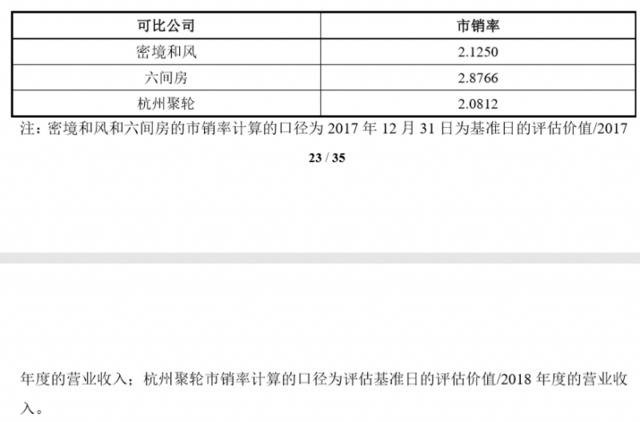 开盘涨停，收盘跌近3%，浙数文化称杭州聚轮估值合理