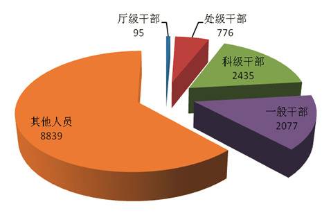 广东本土副厅长落马 岭南反腐持续发力