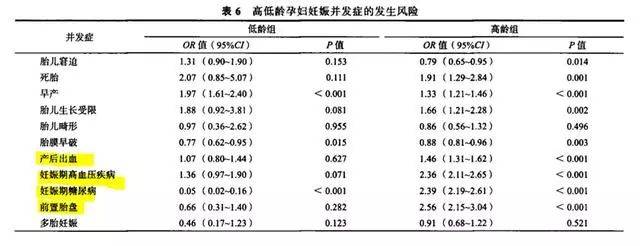 67岁老妇生女？要么是人类奇迹要么是有虚假信息