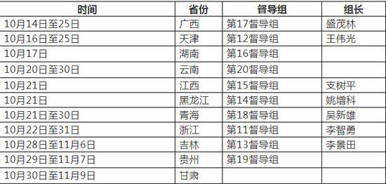 书记省长都在京开会 委托政法委书记汇报扫黑除恶